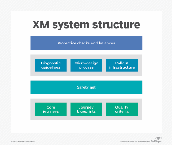 customer experience management system