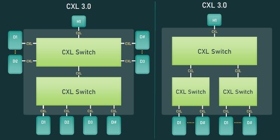 Screenshot of multiple switch configuration with CXL 3.0