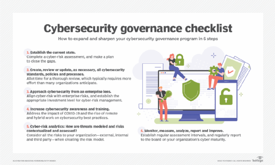 A chart detailing six steps organizations can take to prevent and mitigate cyberattacks.