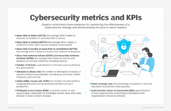 graphic showing list of cybersecurity metrics and KPIs