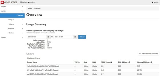 OpenStack Horizon dashboard