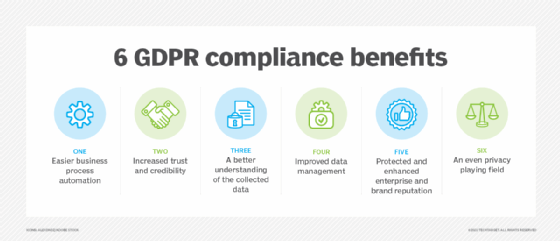 Chart of GDPR benefits