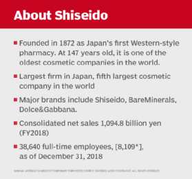 Stat box for Shiseido