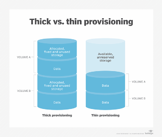 Thick vs. thin provisioning
