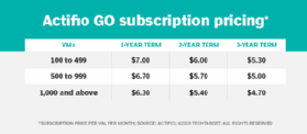 subscription price chart for Actifio GO