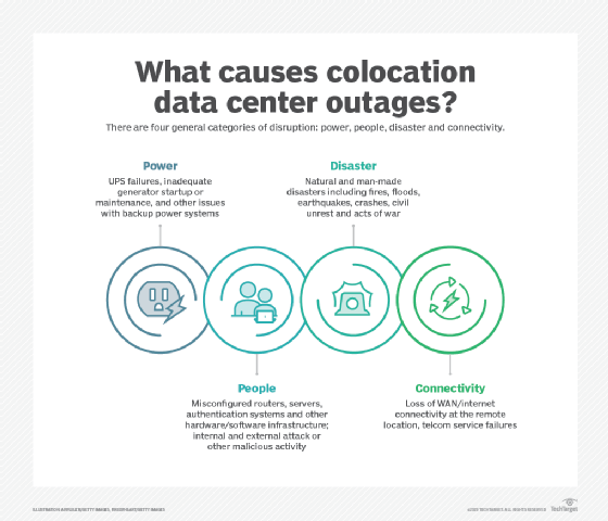 Data center outage causes