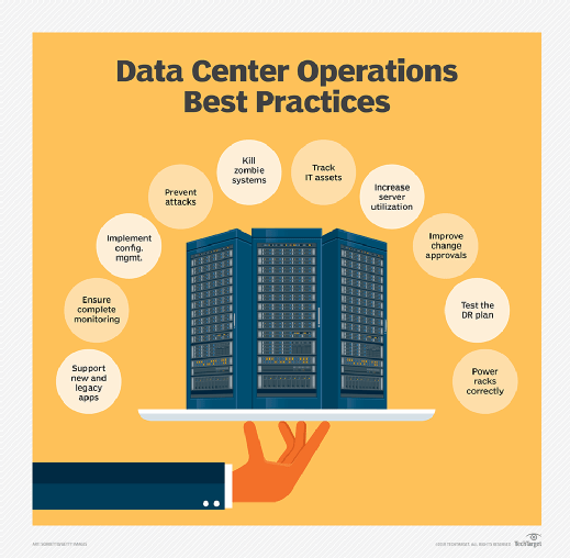 data center practices