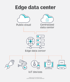 Image of the location of an edge data center