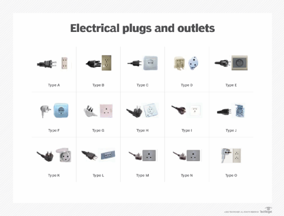 Electrical plugs and outlets used around the world