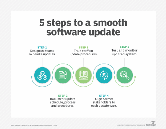 5 steps to a smooth software update