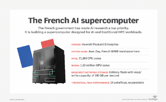 The French AI supercomputer
