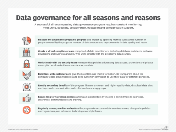 Seven data governance best practices