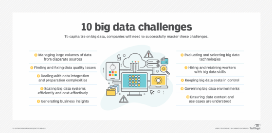 10 big data challenges