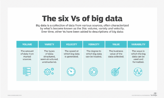 Image showing the six Vs of big data.
