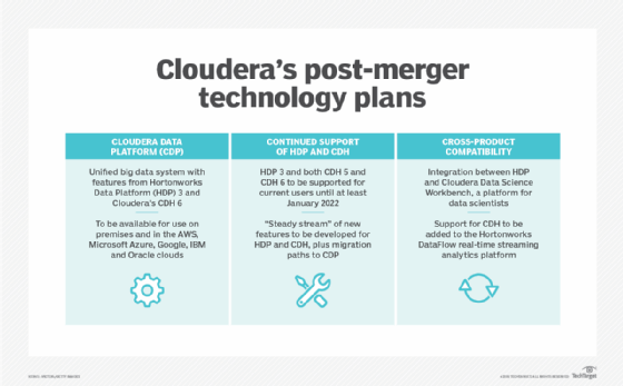 Diagram of Cloudera-Hortonworks plans