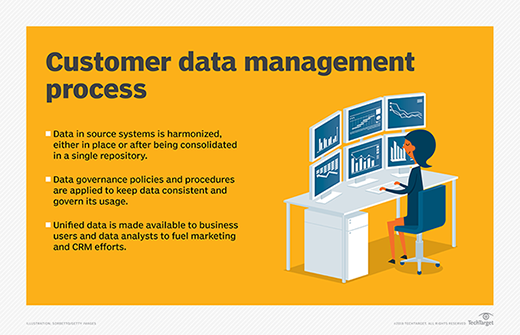 How customer data management works