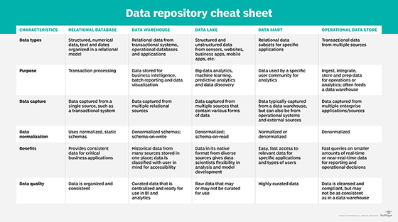 data repository cheat sheet