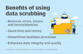 List of benefits from data scrubbing.