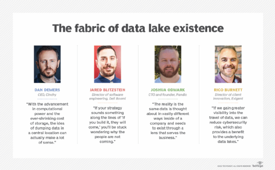 Data fabrics maximize data lake goals
