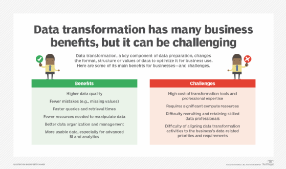 The pros and cons of data transformation.