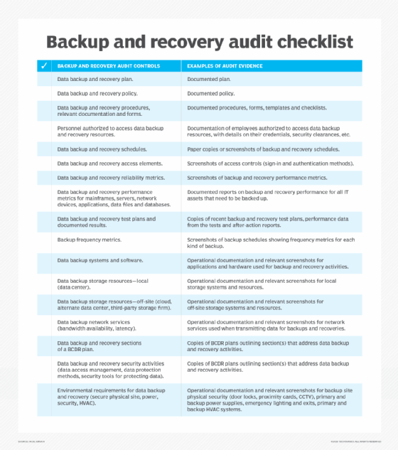 backup and recovery audit checklist