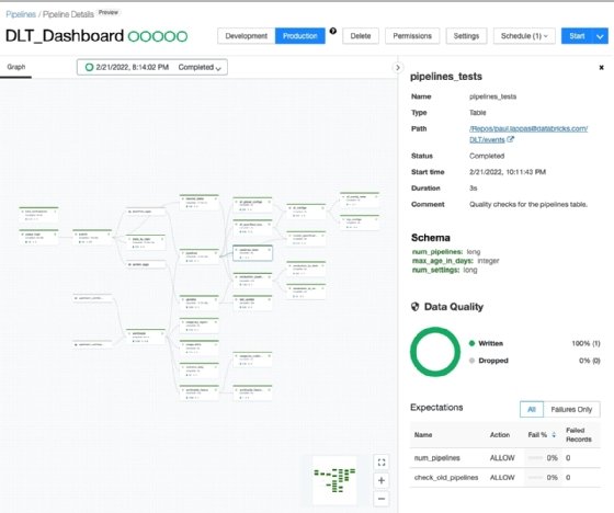 Databricks Delta Live Tables