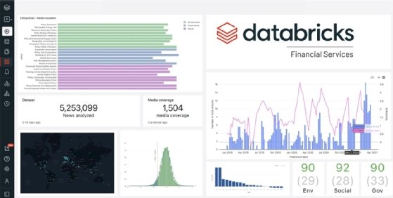 A sample Databricks Lakehouse for Financial Services dashboard.