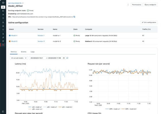 A sample Databricks screenshot