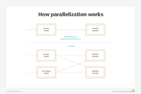 parallelization, data parallelism