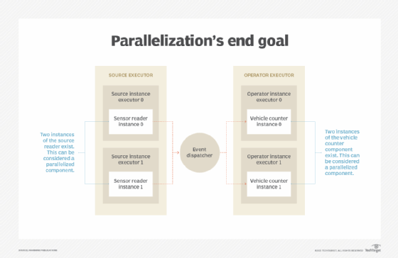 flow chart shows full parallelization process including event dispatcher
