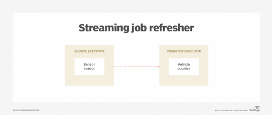 visual of a traffic event job