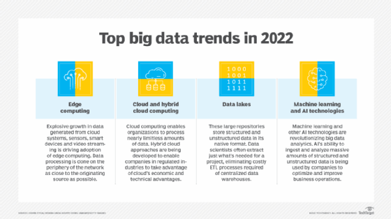 Top big data trends in 2021