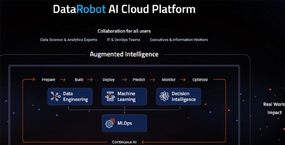 Screenshot of DataRobot AI Cloud Platform