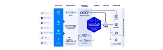 Screenshot of the DataSet enterprise platform