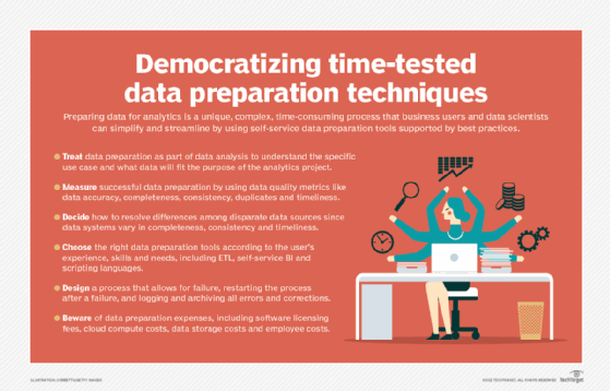 Democratizing data preparation