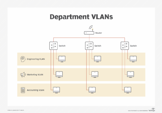 Diagram of VLAN segments for different departments