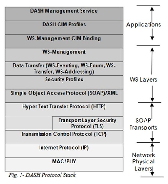 Info box describing the DASH protocol stack.