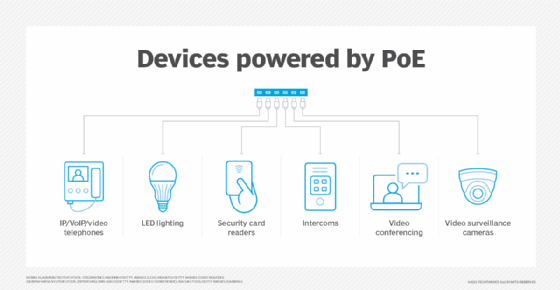 Devices powered by PoE