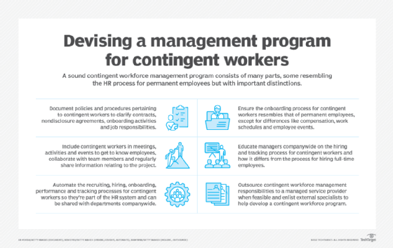 Contingent worker management program