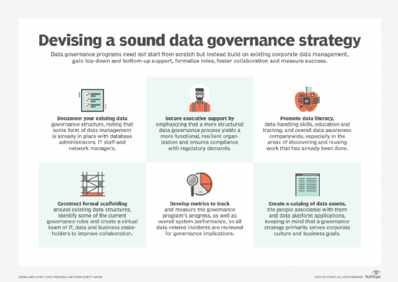 Data governance is expected to a big BI trend.