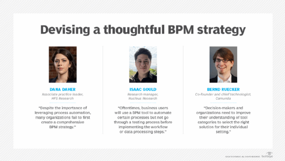 Quotes from experts about planning before implementing BPM.