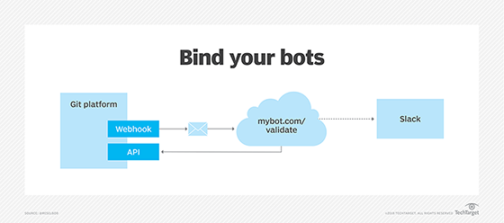 webhooks