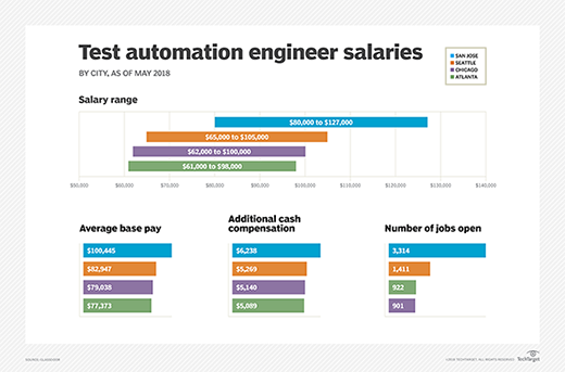 Automation jobs