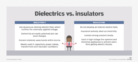 Chart comparing dielectrics vs. insulators.