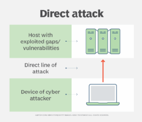 Diagram of a linear attack