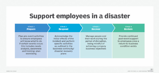 Pandemic business continuity