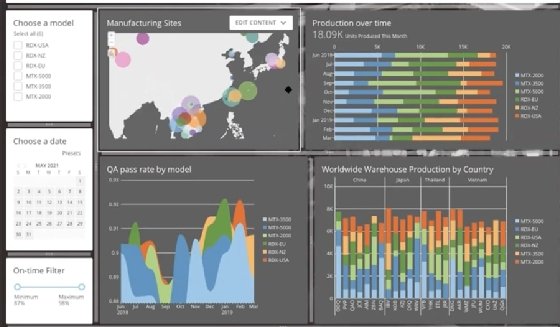 A sample dashboard from Domo