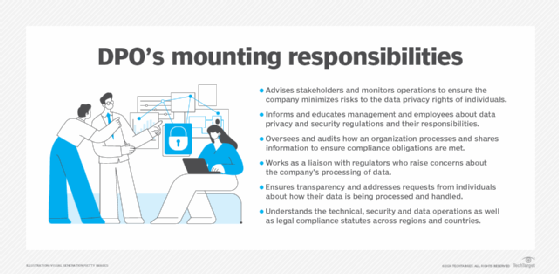 Multiple DPO responsibilities.
