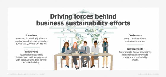 Keys to ESG success