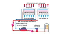 Dry cooling diagram.